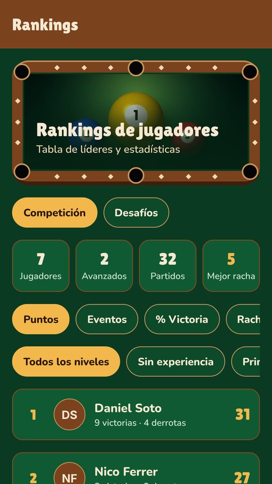 Pantalla de Rankings en la app